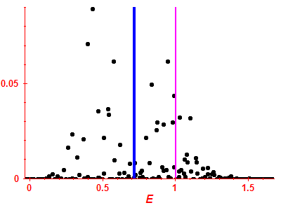 Strength function